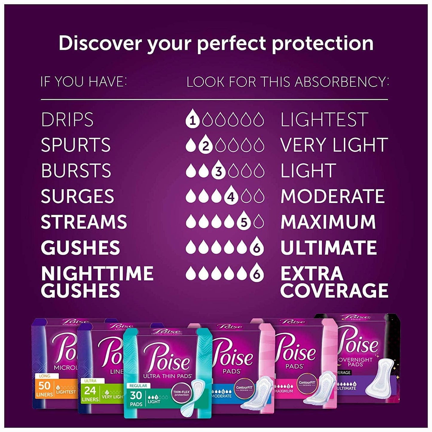 Poise Incontinence Pads, Original Design, Ultimate Absorbency, Long, 45 Count