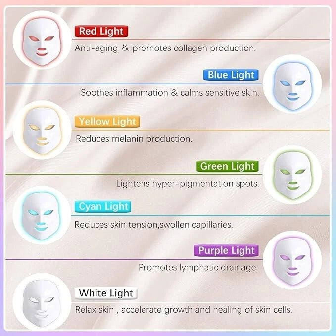 EW MODE FACIAL MASK WITH NECK CARE. High Quality LED Face Mask with Neck Piece. Gentle skin care. 7 LED Colors, for different functions your skin need. Cover face and neck.